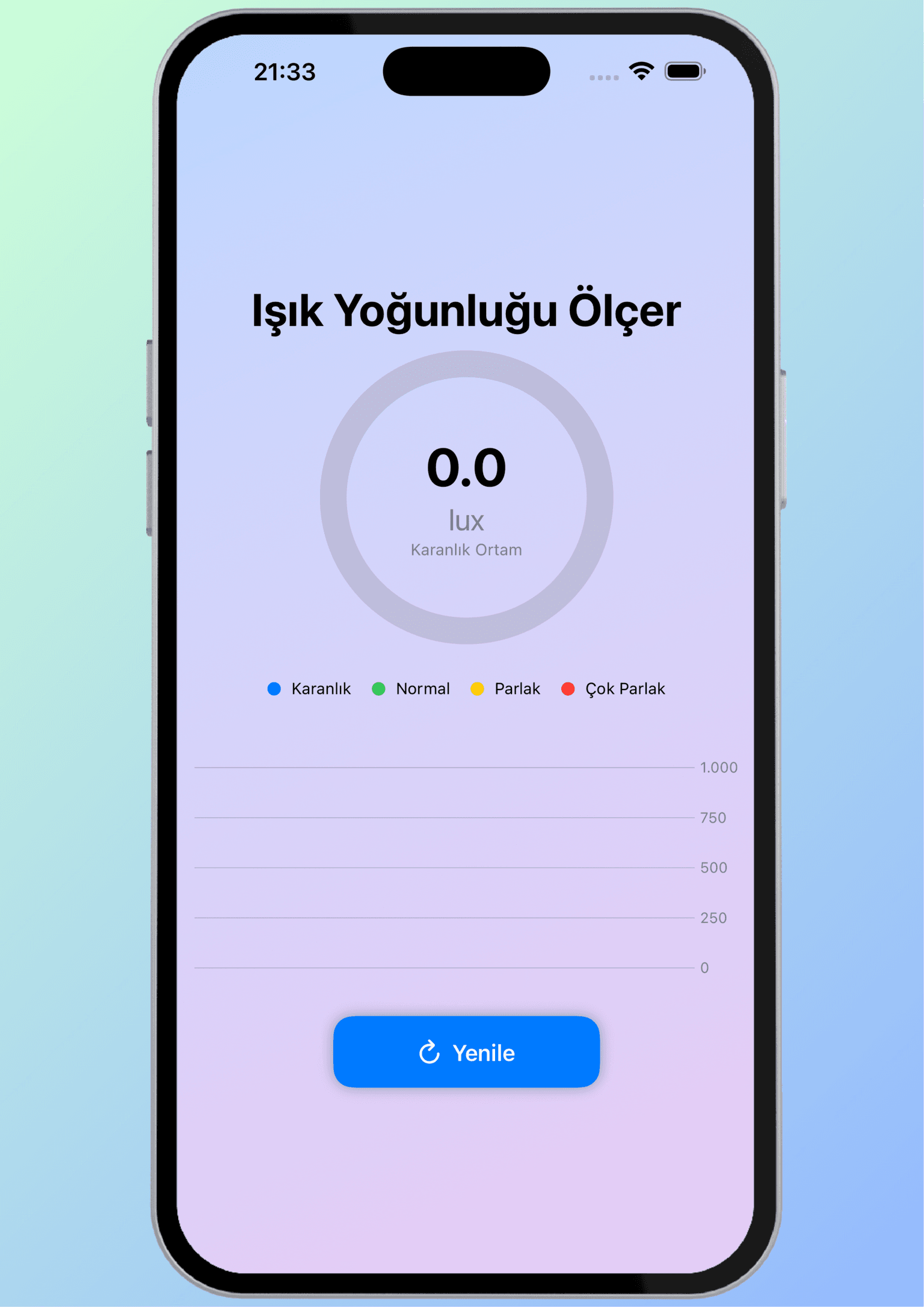 Işık Yoğunluğu Ölçer